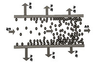 重點(diǎn)！講述微濾膜在滲濾液處理中的應(yīng)用